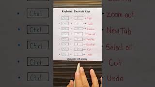 Keyboard Shortcuts Keys  #english #grammar #education #learning