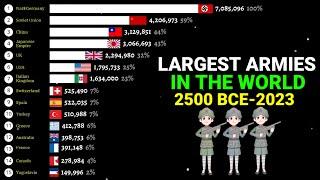 Largest Armies in the world 2500 BCE-2023