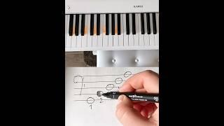 Читерский способ запомнить ноты на фортепиано #ноты #фортепиано