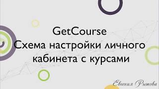 GetCourse. Как настроить личный кабинет для клиента на Геткурс? Схема настройки