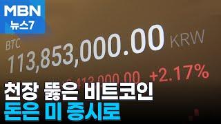 '트럼프 효과' 신고가 쓴 비트코인…미 증시도 '1천억 달러 시대' [MBN 뉴스7]