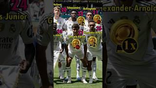Real Madrid 1-1 Al Hilal | FIFA Club World Cup 2025  #football