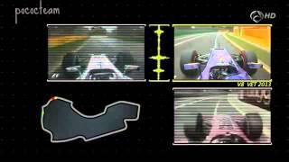 [Formula 1] V6 vs V8 vs V10 [V6 sobre mojado]