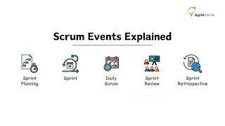 Scrum Events Explained in Easiest Way | Step-by-Step Guide for Beginners | Agilemania