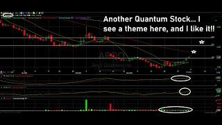 VIEWER REQUEST Technical Analysis - ARQQ and NCMI