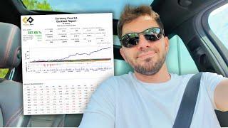 How to Improve Win Rate in Trading - 10 Years of Backtesting Data