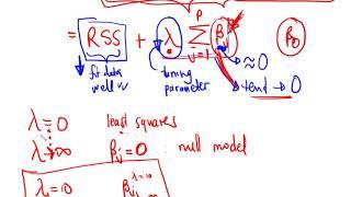 Introduction to Ridge Rigression