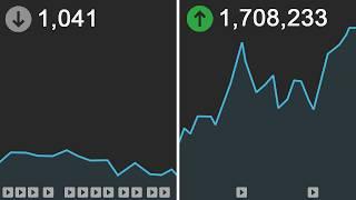 How to grow an audience so fast people think you're view-botting
