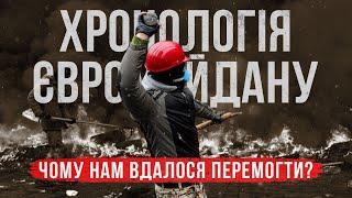 Євромайдан: історія та головні події | Революція Гідності