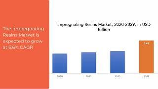 Impregnating resins Market | Exactitude Consultancy Reports