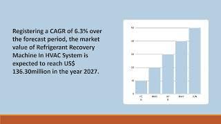 Refrigerant Recovery Machine In HVAC System Growth | Industry Data Analytics | IDA