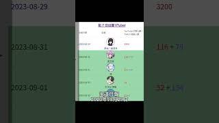 #出道日報 2023年08月29日 台v 港V 馬V 中文v vtype  #台灣vtuber #vtuber #台v