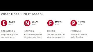 #ENFP the 'E' and 'F'  - Explained Personality Engagement