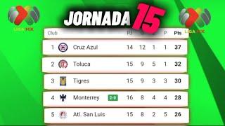 TABLA GENERAL LIGA MX 2024 AL MOMENTO  JORNADA 15  TABLA DE POSICIONES LIGA MX APERTURA 2024