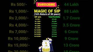 best sip plans for 2024 for 30 years | best sip plans for 2024 | sip investment 2024 #stockmarket