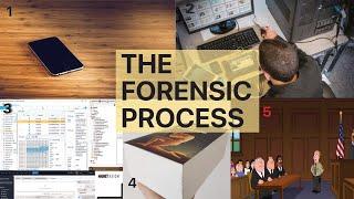 The Digital Forensic Process | Forensic Fundamentals