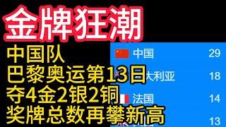 2024巴黎奧運會，金牌狂潮，中國隊巴黎奧運第13日，奪4金2銀2銅，獎牌總數再攀新高