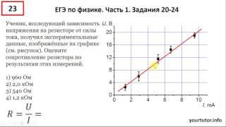 Разбор заданий 20-24 ЕГЭ по физике