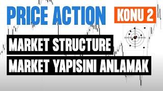 KONU 2 : MARKET STRUCTURE / MARKET YAPISINI ANLAMAK