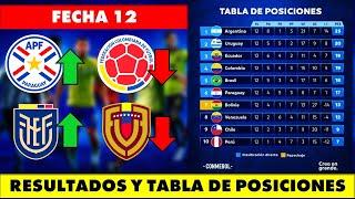 Tabla de posiciones FECHA 12 y resultados | ELIMINATORIAS CONMEBOL MUNDIAL 2026