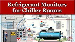 Refrigerant Monitoring Systems. Why Chiller Rooms Need Them.