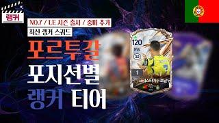 '포르투갈' 포지션별 랭커 티어, 랭커 스쿼드 [TOP30] NO.7 / LE 시즌 출시 / 중미 추가 FC온라인/피파4