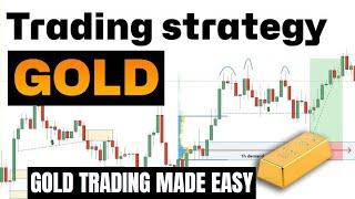 Gold Trading Made Easy: The Gold Trading Strategy You Need (Here's Why)