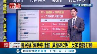 PTT網友從"全球疫苗官網"找資料稱陳時中亂造謠"莫德納2.3期試驗.人數問題" 網站並非真正"官網"反被打臉｜【LIVE大現場】20210601｜三立新聞台