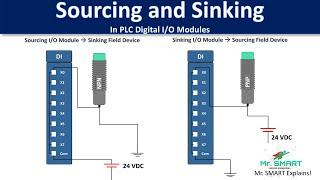 Sourcing vs Sinking in PLC Digital I/O Modules: How to Choose the Right Field Devices