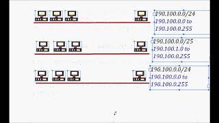 Block Allocation of IP address   Create subnets from block of IP address