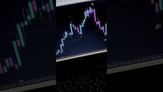 100% Non Repaint Indicator For Binary Options Recover Your Money Fast 95%+ Accuracy. #mt4indicator