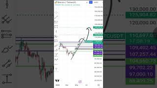 بیت کوین 150 هزاردلاری؟ | تحلیل بیت کوین