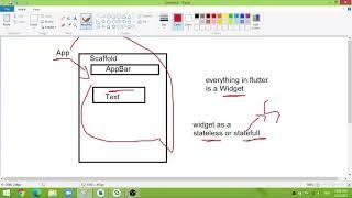 Difference between Stateless and Stateful Widgets (Arabic)- الفرق بين ال Stateless, Stateful Widgets