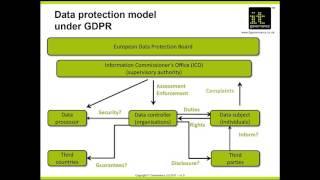 Webinar: GDPR requirements for Cloud providers