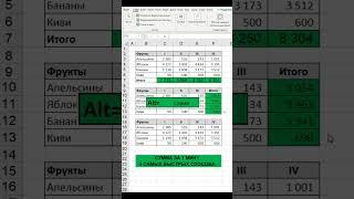 3 лучших способа расчёта суммы в excel