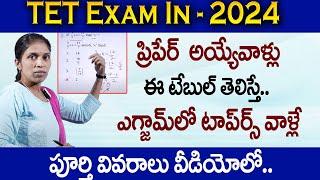 Deepika : TS TET Previous Paper 2024 Maths Question Paper Analysis | TET exam model question paper