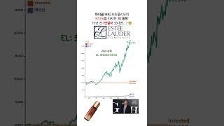 마이클 버리 포트폴리오 97.5%를 차지한 그 주식… 10년 전에 1만 달러만 투자했더라면? 