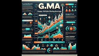 我的交易工具1：GMMA 顾比复合移动平均线