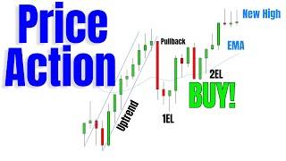 Mastering Price Action Rules For Day Trading