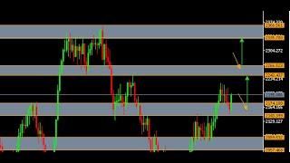 Volatility Index:  Live Trades (Scalping Strategy for small accounts)!!!