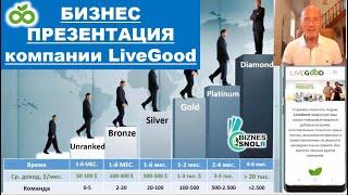 БИЗНЕС ПРЕЗЕНТАЦИЯ LiveGood - Николай Лобанов - Ливгуд, Лив Гуд