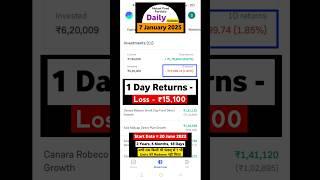 7/1/2025 My Mutual Fund Portfolio l Daily Updates #shorts #shortsvideo #mutualfunds