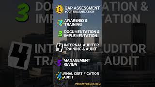 How to Implement ISO 9001 : 2015 QMS  #iso9001 #qualitymanagement #pbconsultancy ISO Certification
