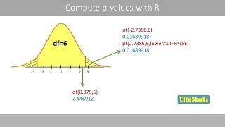 How to compute a p value and extract a critical value in R