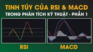 Bài 5 - Tinh Tuý Của RSI và MACD Mà Bạn Cần Phải Xem Nhiều Để Hoàn Thiện Kỹ Năng Giao Dịch (Phần 1)