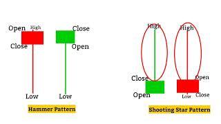 6 Trend Reversal Candlestick Patterns For Catching BIG Moves | Intraday Trading Strategies