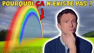 La physique des arcs-en-ciel