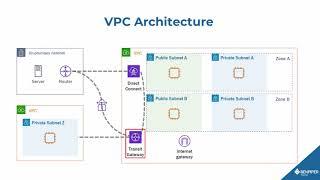 Creating Virtual Private Cloud (VPC) Networks—Lesson Intro [AWS: Building Reliable Architectures]