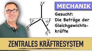 Wie sind zwei unbekannte Kräfte im zentralen Kräftesystem zu berechnen? | Mechanik für Anfänger