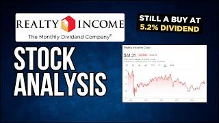 Monthly Dividend Income! Perfect for Retirement? Realty Income Stock Analysis | NYSE $O Stock